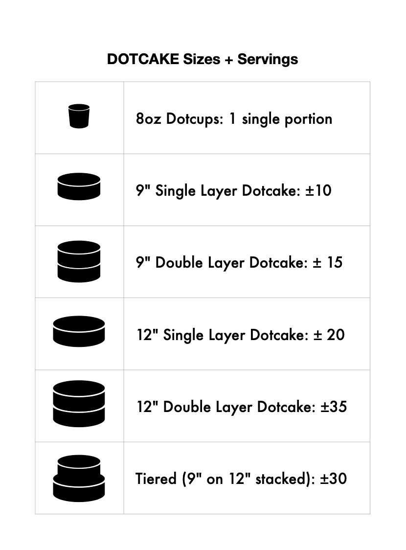 Dotcup Sets